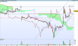 TRANSGENE - Journalier