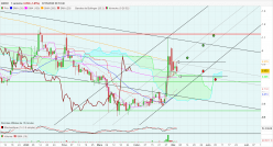 VEOM GROUP - Daily