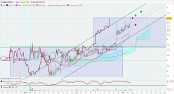 PHARMASIMPLE - 4H