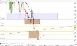 EUR/JPY - Giornaliero