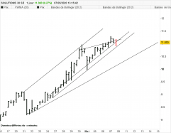 SOLUTIONS 30 SE - 4H