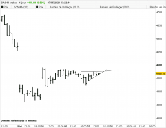 CAC40 INDEX - 1H