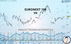 EURONEXT 100 - 1H