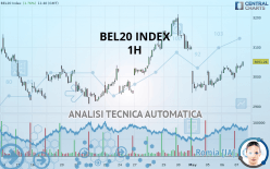 BEL20 INDEX - 1H