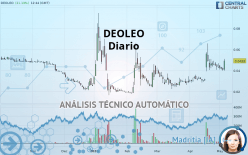 DEOLEO - Daily