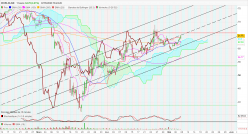 WORLDLINE - 4H