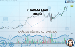 PHARMA MAR - Daily