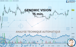 GENOMIC VISION - 15 min.