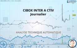 CIBOX INTER A CTIV - Diario