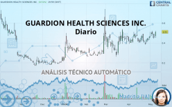 GUARDION HEALTH SCIENCES INC. - Diario