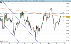 DAX40 PERF INDEX - 1 uur