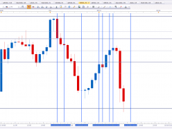 DAX40 PERF INDEX - 1 Std.