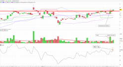 AB SCIENCE - Daily