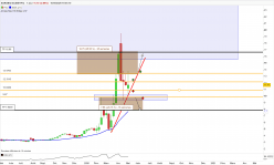 EUROBIO-SCIENTIFIC - Weekly