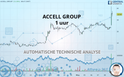 ACCELL GROUP - 1 uur