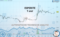 ESPERITE - 1 uur