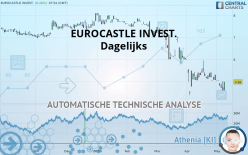 EUROCASTLE INVEST. - Daily