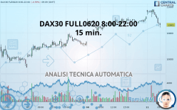 DAX40 FULL0624 8:00-22:00 - 15 min.