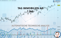 TAG IMMOBILIEN AG - 1 Std.