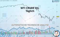 WTI CRUDE OIL - Täglich