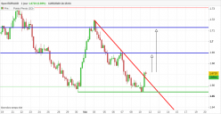 EUR/AUD - 4H