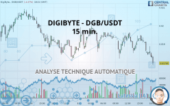 DIGIBYTE - DGB/USDT - 15 min.