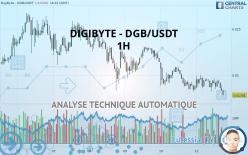 DIGIBYTE - DGB/USDT - 1 Std.