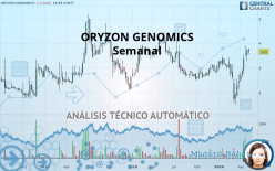 ORYZON GENOMICS - Wekelijks