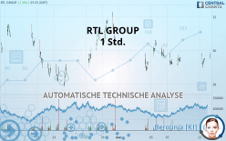 RTL GROUP - 1 Std.