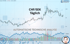 CHF/SEK - Täglich