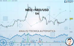 NEO - NEO/USD - 1H