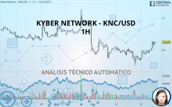 KYBER NETWORK CRYSTAL V2 - KNC/USD - 1H
