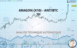 ARAGON (X10) - ANT/BTC - 1H