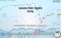 DAX40 PERF INDEX - Daily