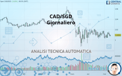 CAD/SGD - Giornaliero