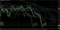 GBP/NZD - 30 min.