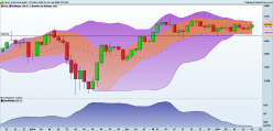 GOLD - USD - Dagelijks