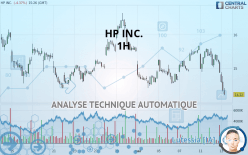 HP INC. - 1H