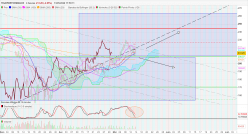 TELEPERFORMANCE - 4H