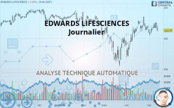 EDWARDS LIFESCIENCES - Journalier