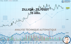 ZILLIQA - ZIL/USDT - 15 min.