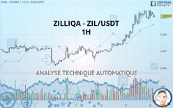 ZILLIQA - ZIL/USDT - 1H