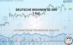 DEUTSCHE WOHNEN SE INH - 1 Std.