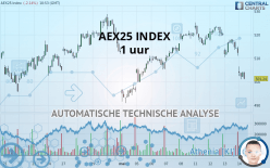 AEX25 INDEX - 1 uur