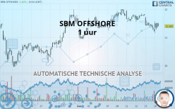 SBM OFFSHORE - 1 Std.