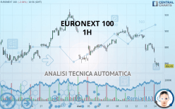 EURONEXT 100 - 1H