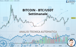 BITCOIN - BTC/USDT - Settimanale