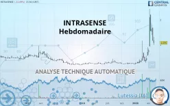 INTRASENSE - Weekly