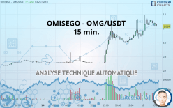 OMG NETWORK - OMG/USDT - 15 min.