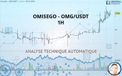 OMG NETWORK - OMG/USDT - 1H